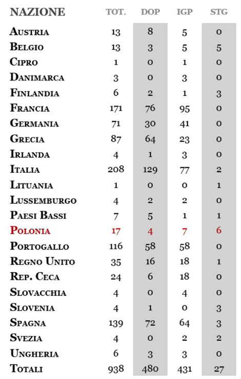 elenco-paesi-dop-igp-stg-al-13-07-2010