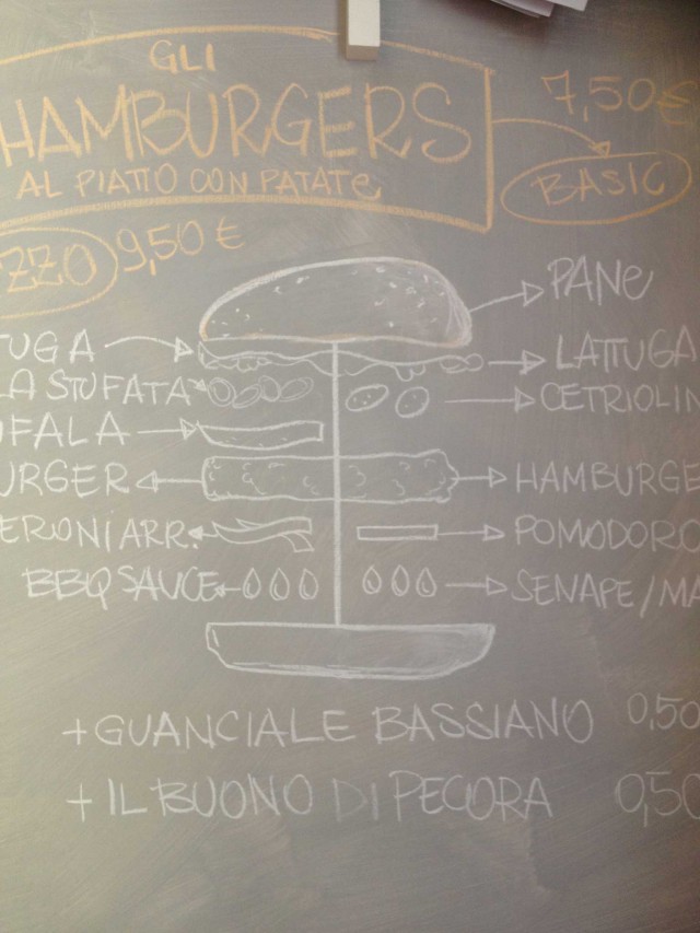 schema-hamburger-Mazzo-Roma