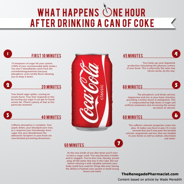 coca cola infografica effetti