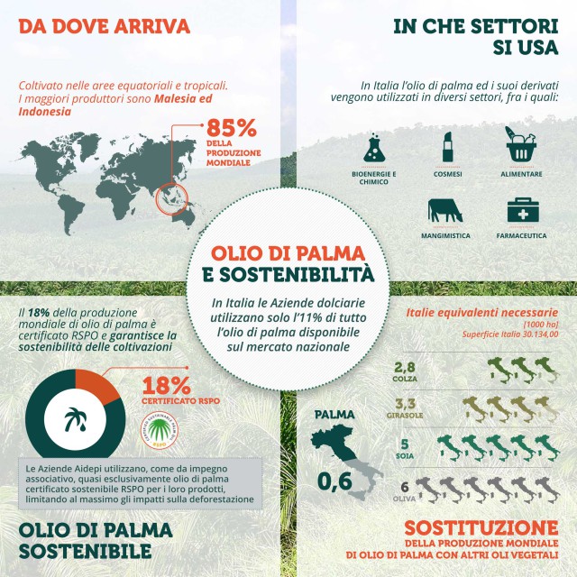 infografica olio di palma
