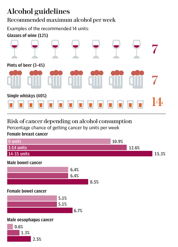 alcol cancro vino