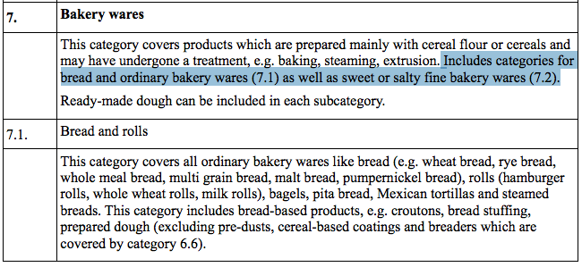 pane e carbone vegetale