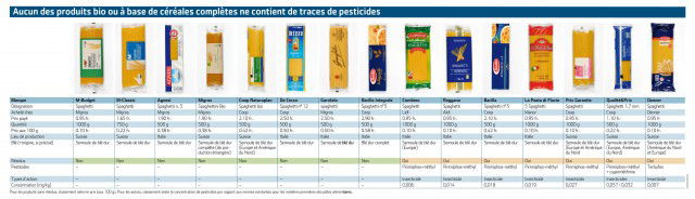 pasta pesticidi