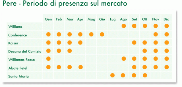 tabella_pere