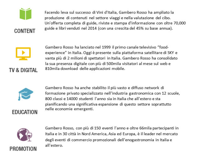 infografica Gambero Rosso