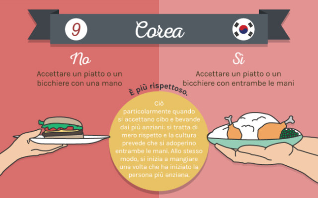 Galateo Corea