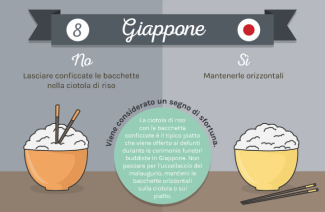 Galateo Giappone