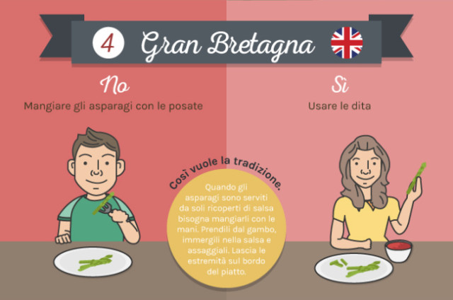 Galateo Gran Bretagna