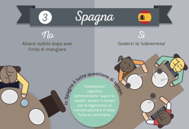 Galateo Spagna