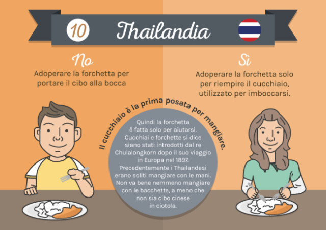 Galateo Thailandia