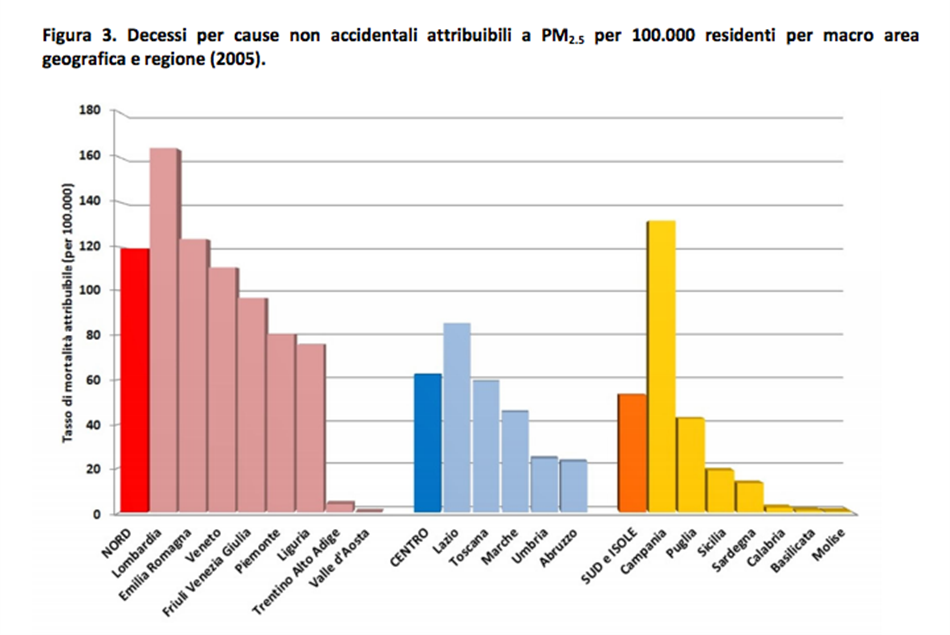 decessi per cause non accidentali attribuibili a pm inquinamento