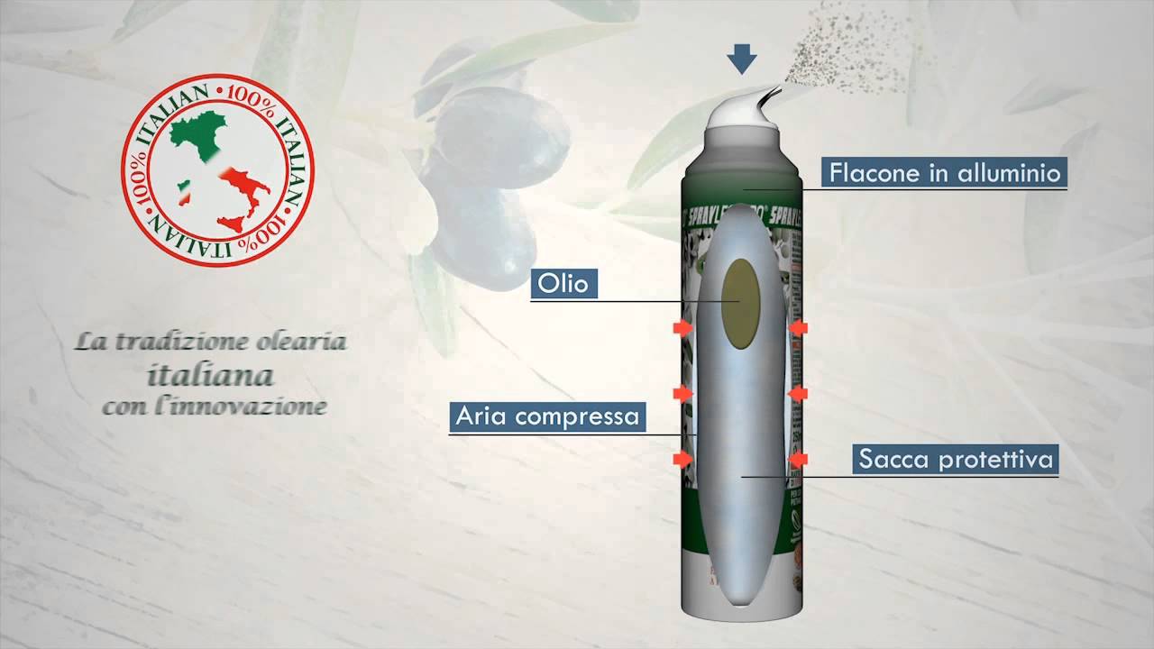 spray bomboletta