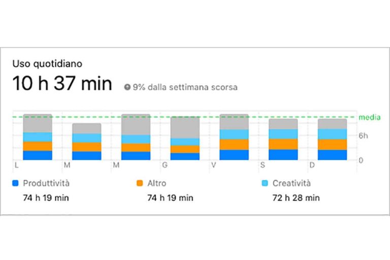 Coronavirus. Spesa online alle 3 di notte, ma non funziona