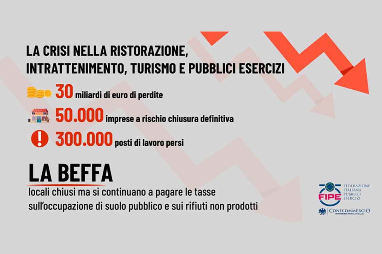 Coronavirus. 50 mila ristoranti, pizzerie e locali a rischio chiusura