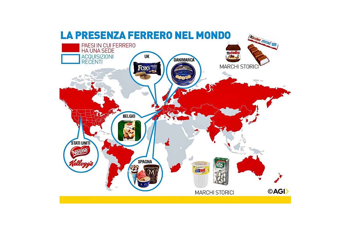 Nutella Ferrero