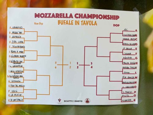 Mozzarella Championship 2021, Bufale in tavola tabellone ottavi