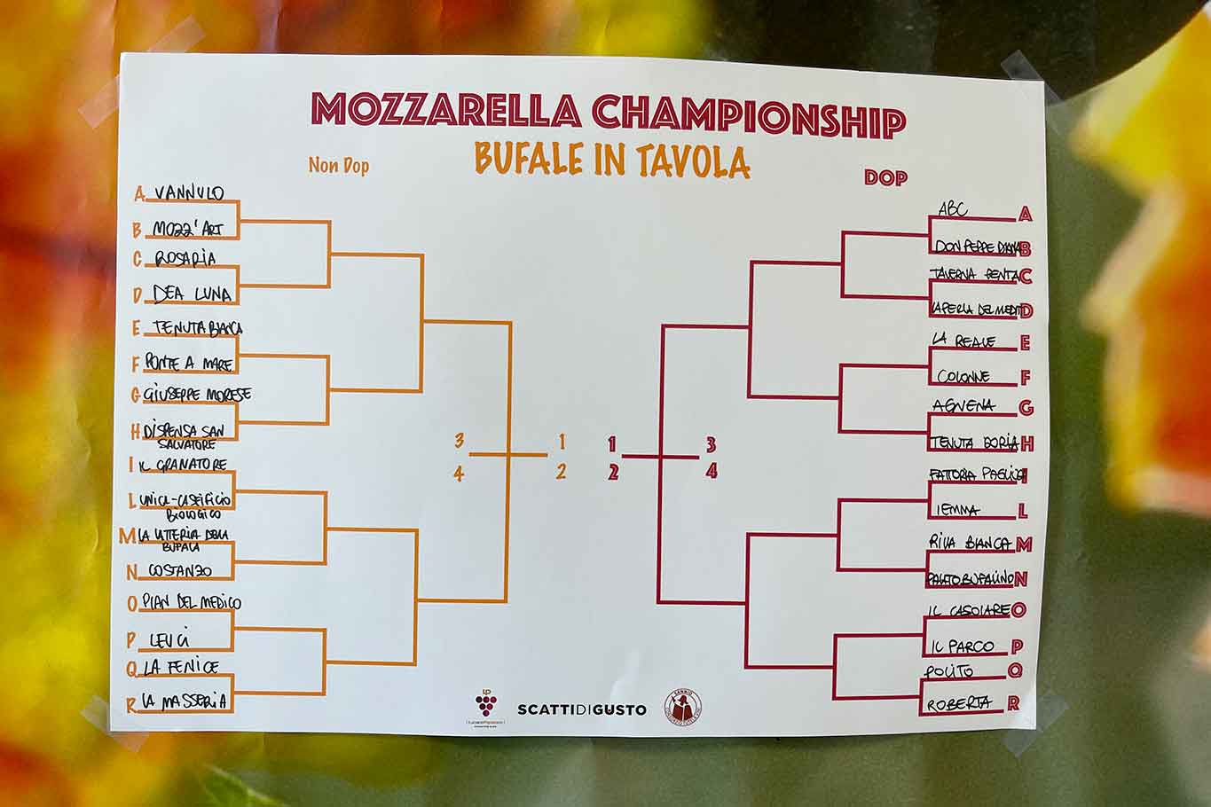 Mozzarella Championship 2021, Bufale in tavola tabellone ottavi