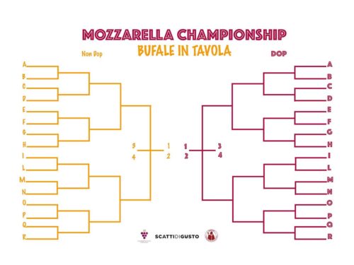Mozzarella Championship Bufale in tavola tabellone