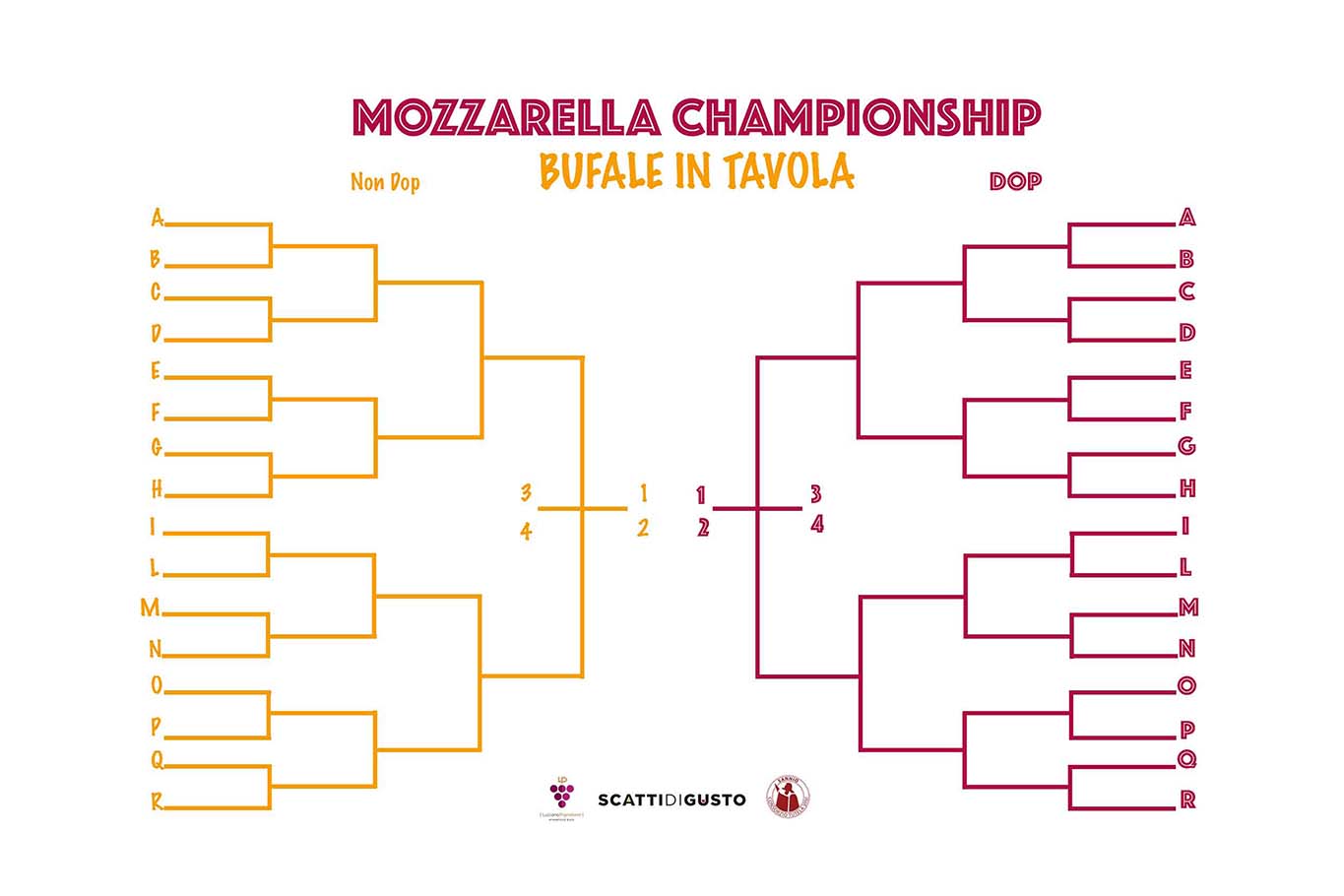 Mozzarella Championship Bufale in tavola tabellone
