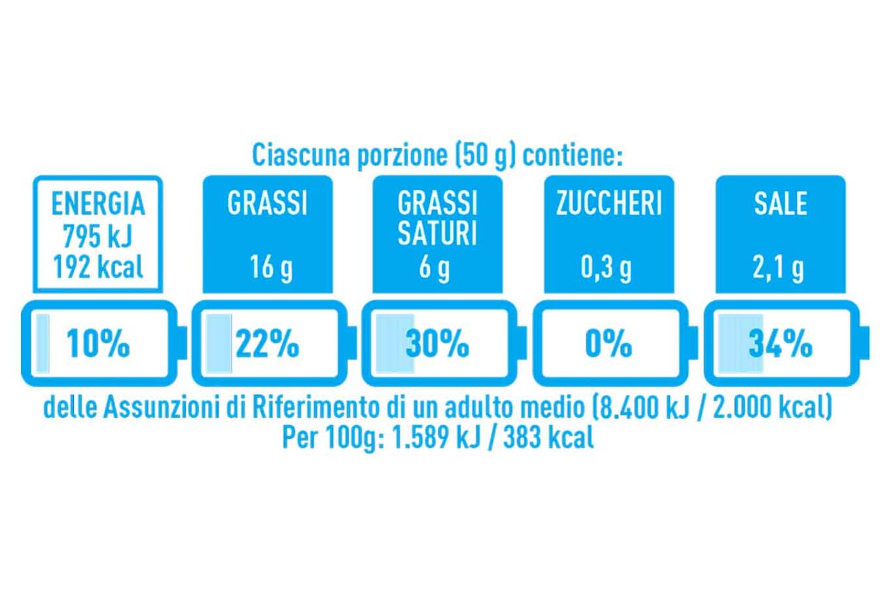Nutrinform, etichetta “a batteria” proposta dall’Italia in risposta a Nutri-Score