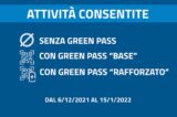 Green Pass rafforzato e base attività consentite