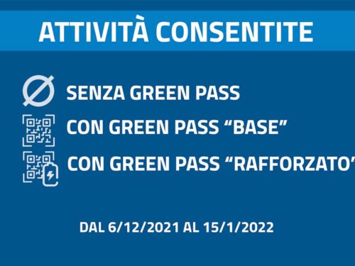 Green Pass rafforzato e base attività consentite