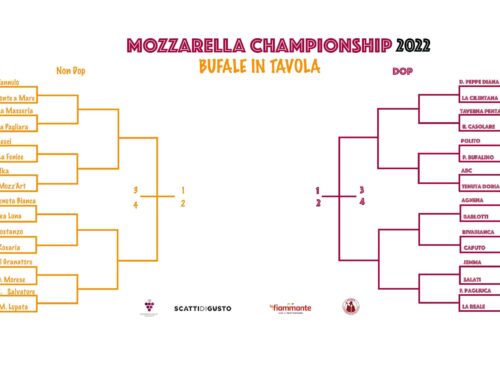 Mozzarella Championship 2022 tabellone ottavi