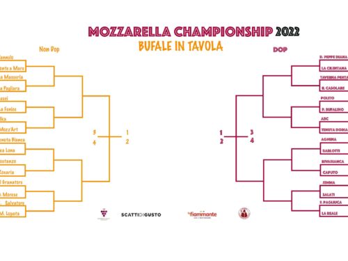 Mozzarella Championship 2022 tabellone ottavi