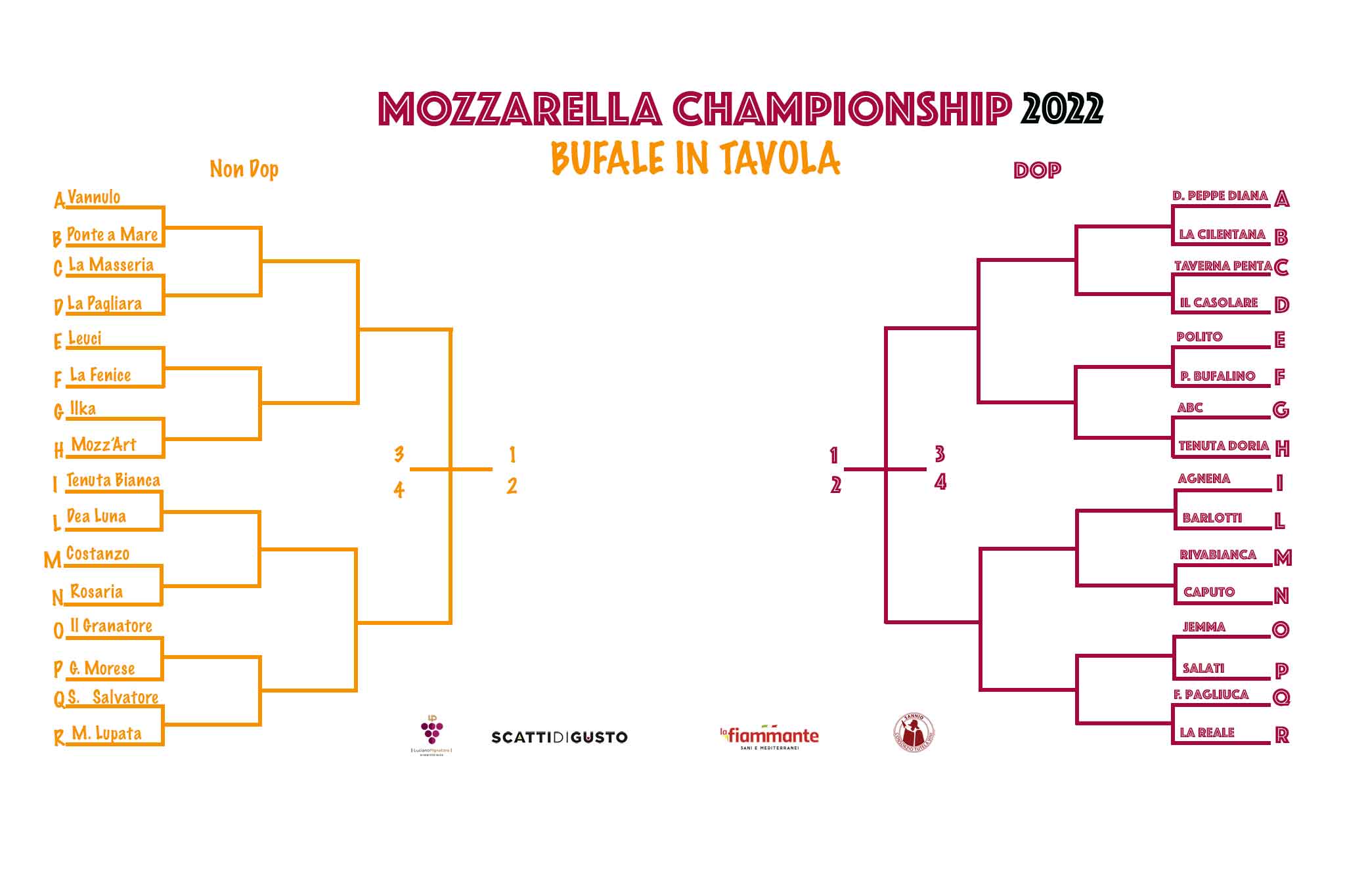 Mozzarella Championship 2022 tabellone ottavi