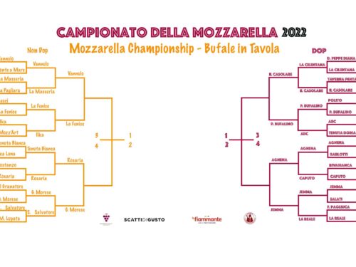 Campionato della mozzarella di bufala 2022 il tabellone e chi va in semifinale