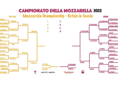Campionato della Mozzarella di bufala 2022 finale