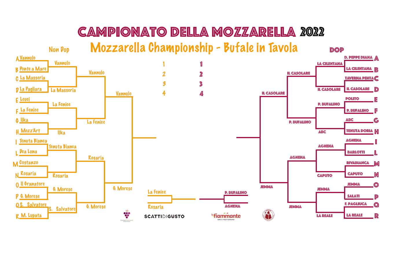 Campionato della Mozzarella di bufala 2022 finale