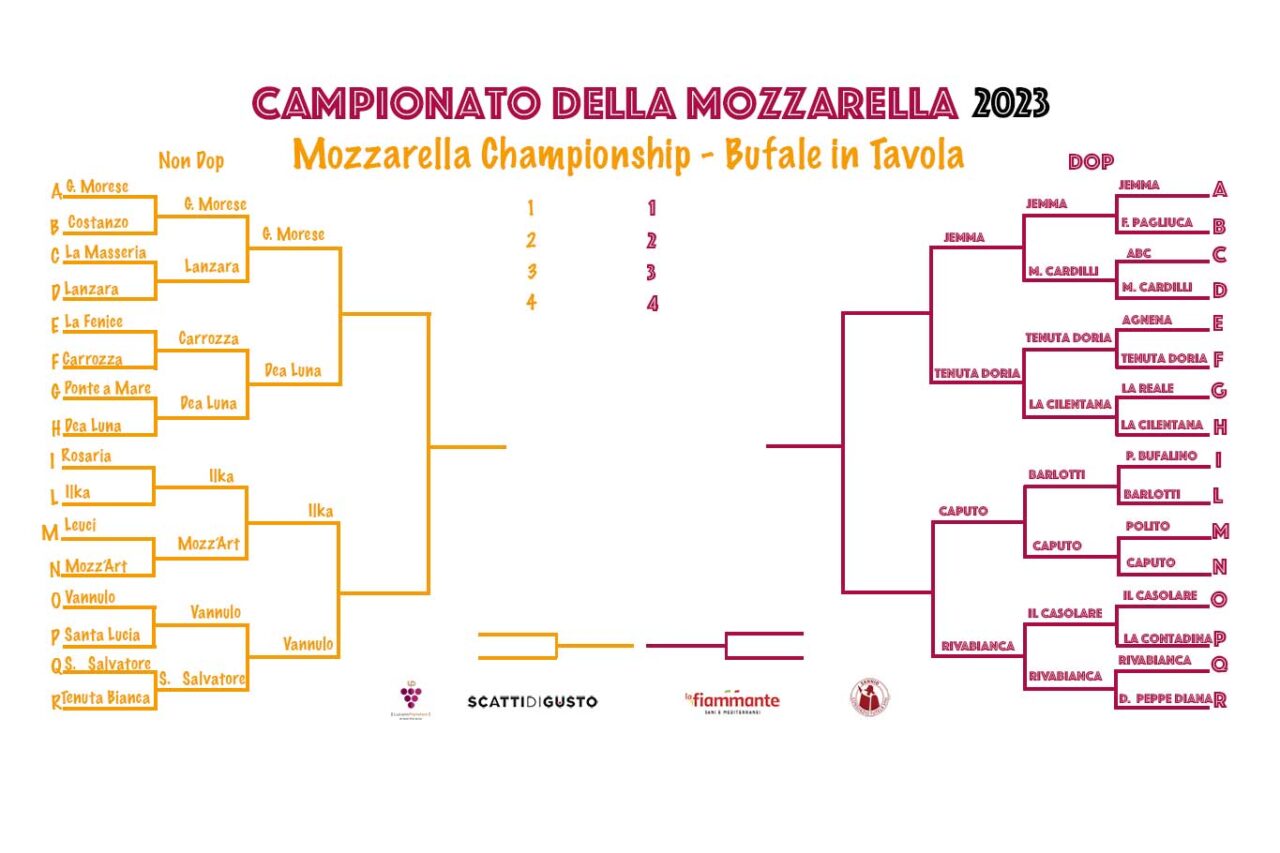Campionato della Mozzarella 2023 le semifinali