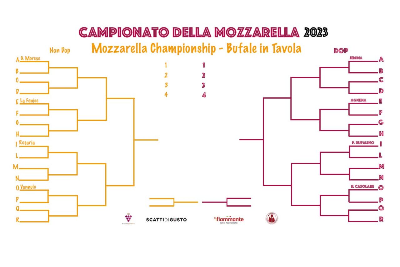 tabellone Campionato della Mozzarella 2023 teste di serie migliori caseifici