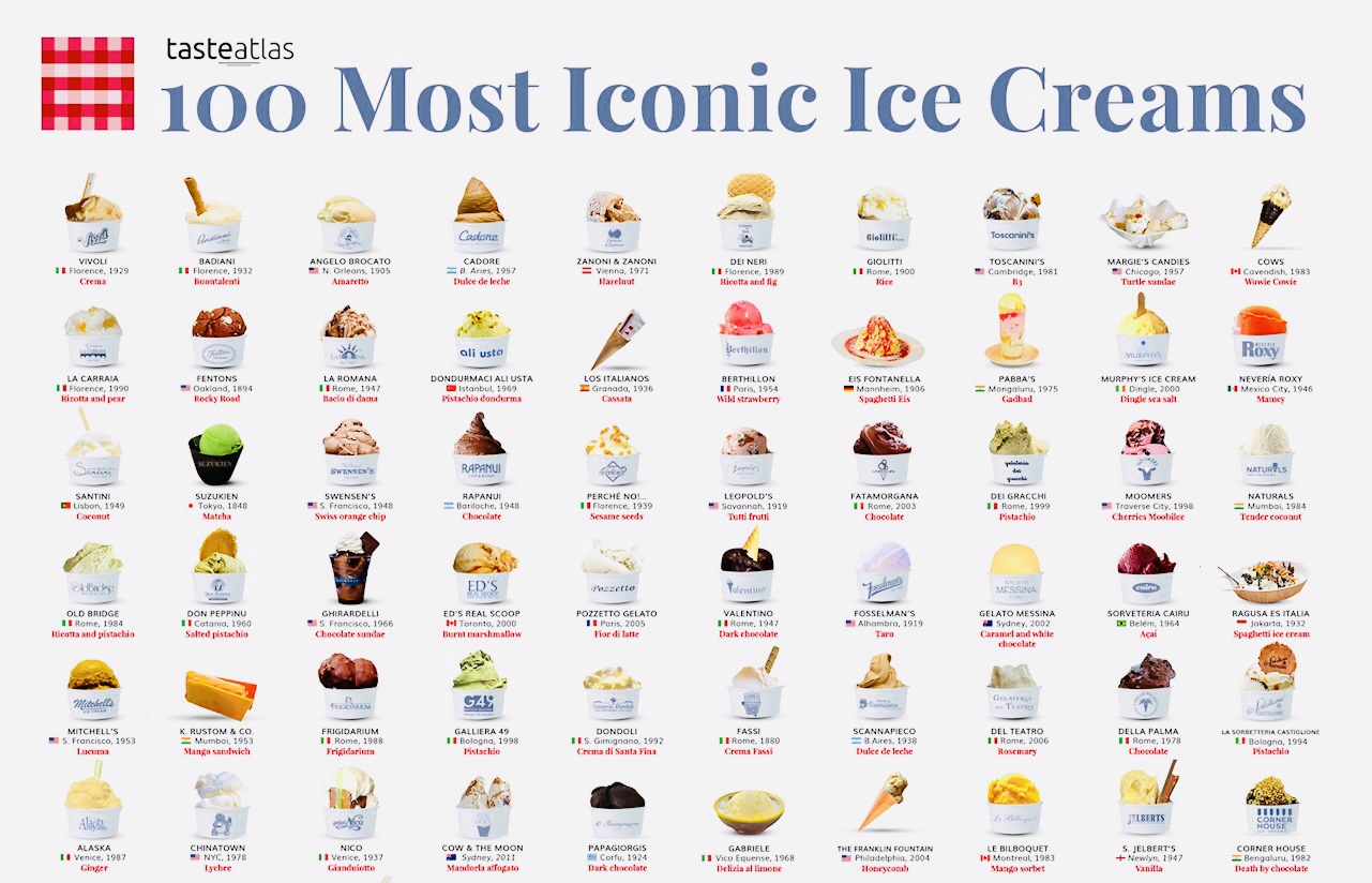 migliori gelaterie italiane TasteAtlas