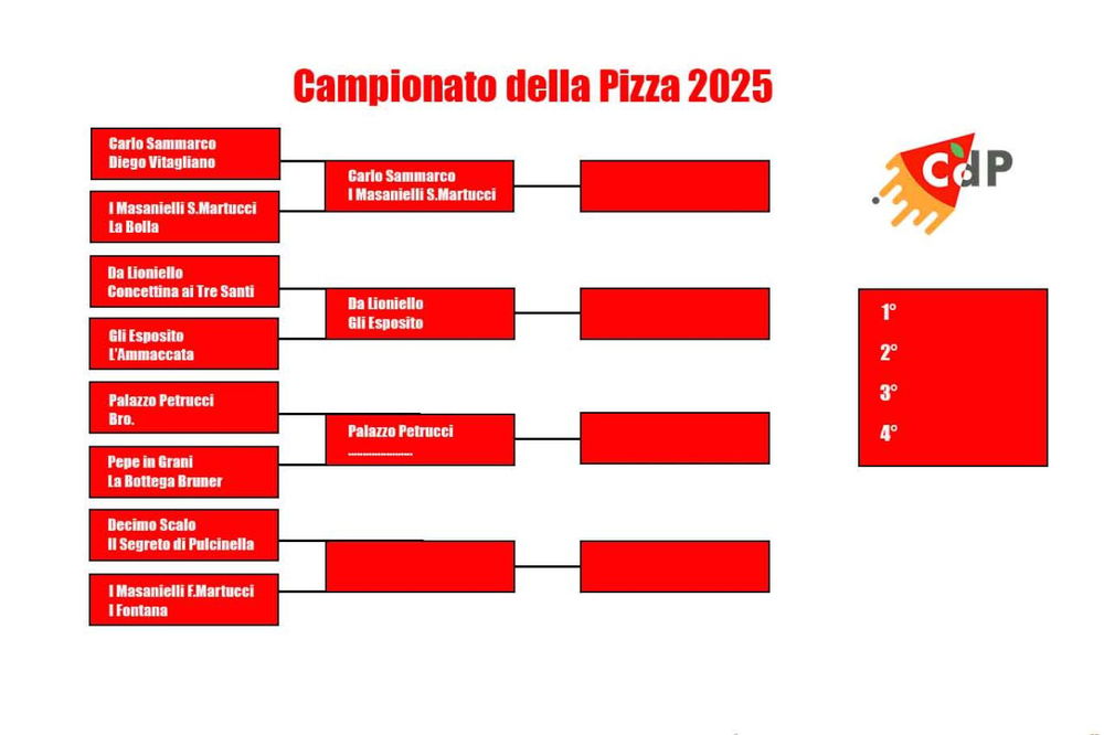 Palazzo Petrucci Pizzeria vince la sfida con la pizzeria Bro. negli Ottavi di Finale del Campionato della Pizza 2025