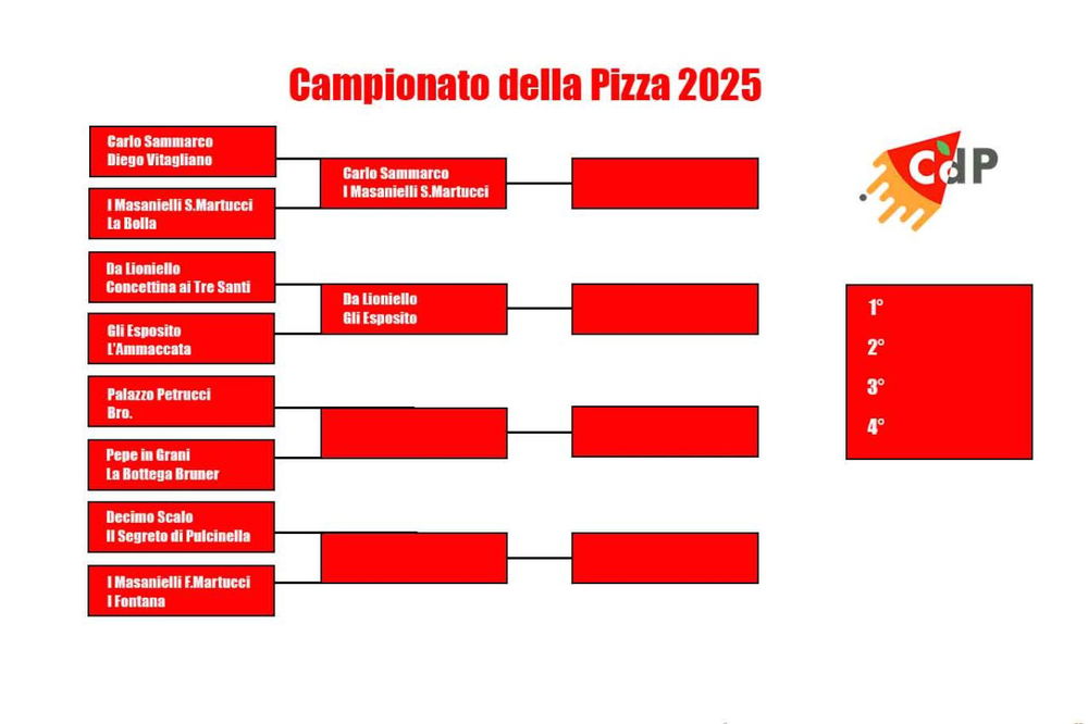 chi vince la sfida tra Carlo Sammarco e Diego Vitagliano negli Ottavi di Finale del Campionato della Pizza 2025