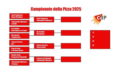 Campionato della Pizza 2025: 8 pizzerie ai Quarti. Pizze e regole