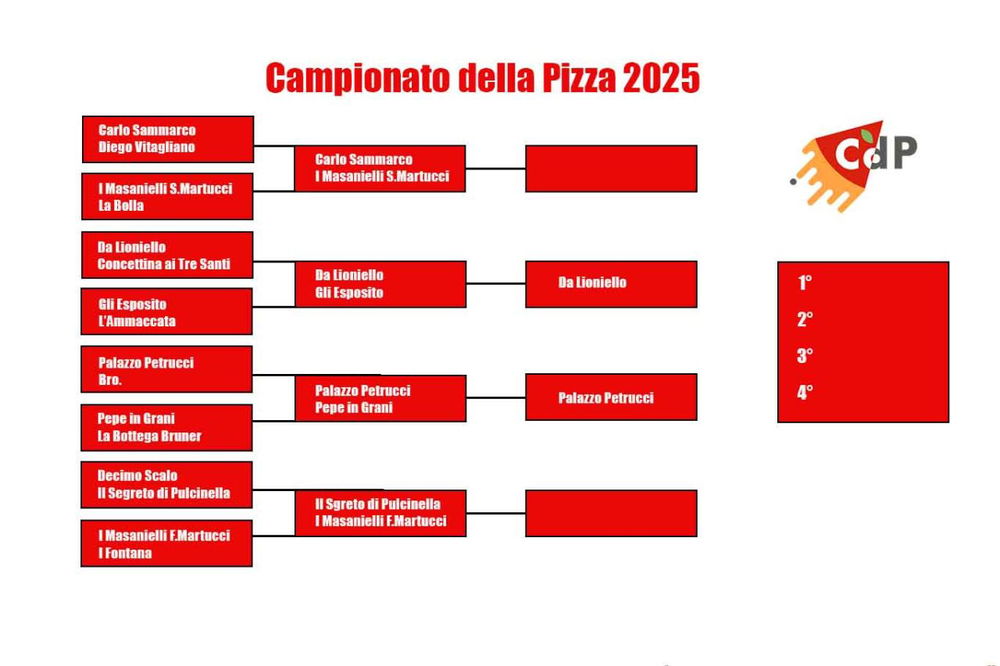il tabellone del Campionato della Pizza 2025 con i finalisti