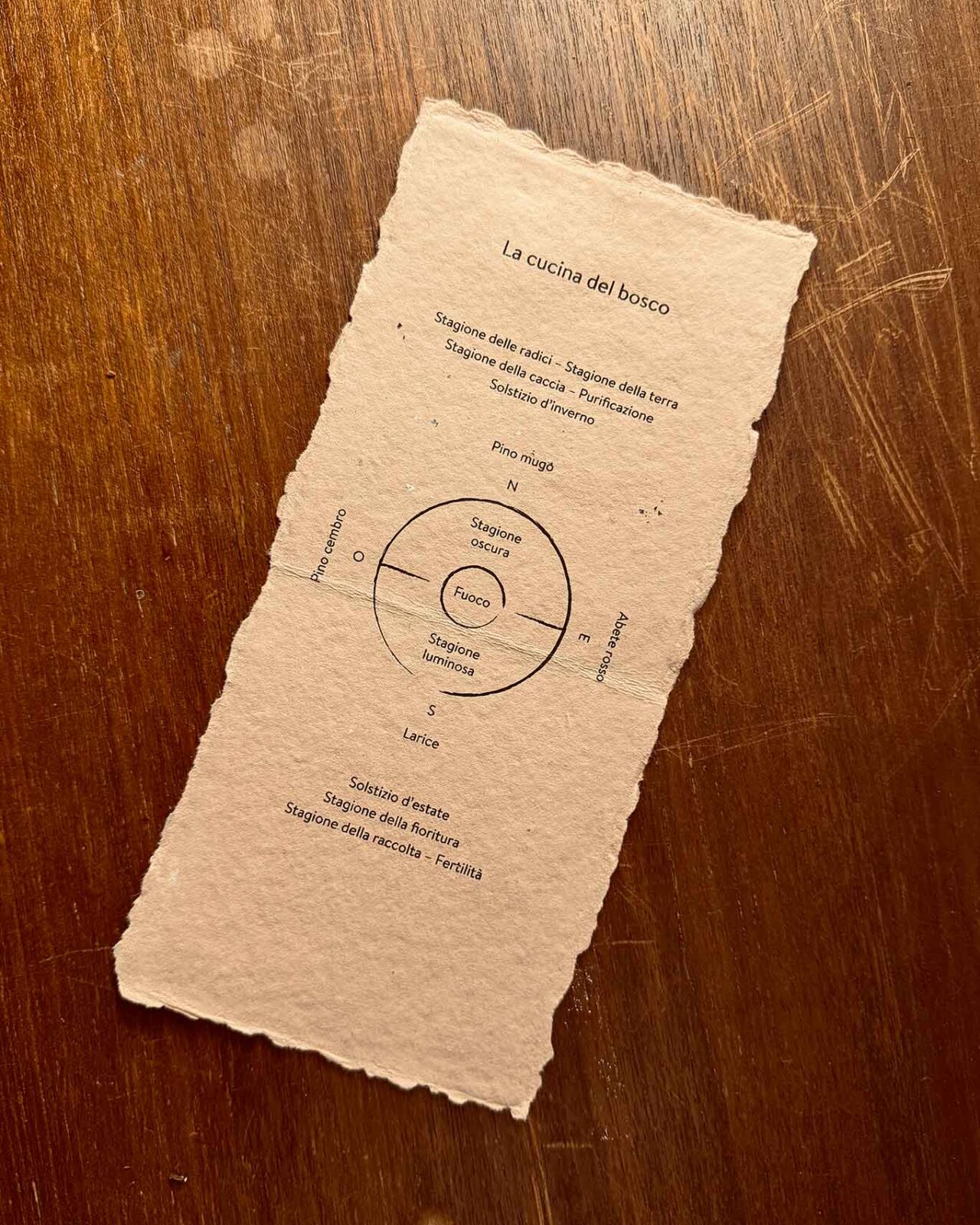 le stagioni del ristorante Yera dell'Hotel Forestis Dolomites a Bressanone