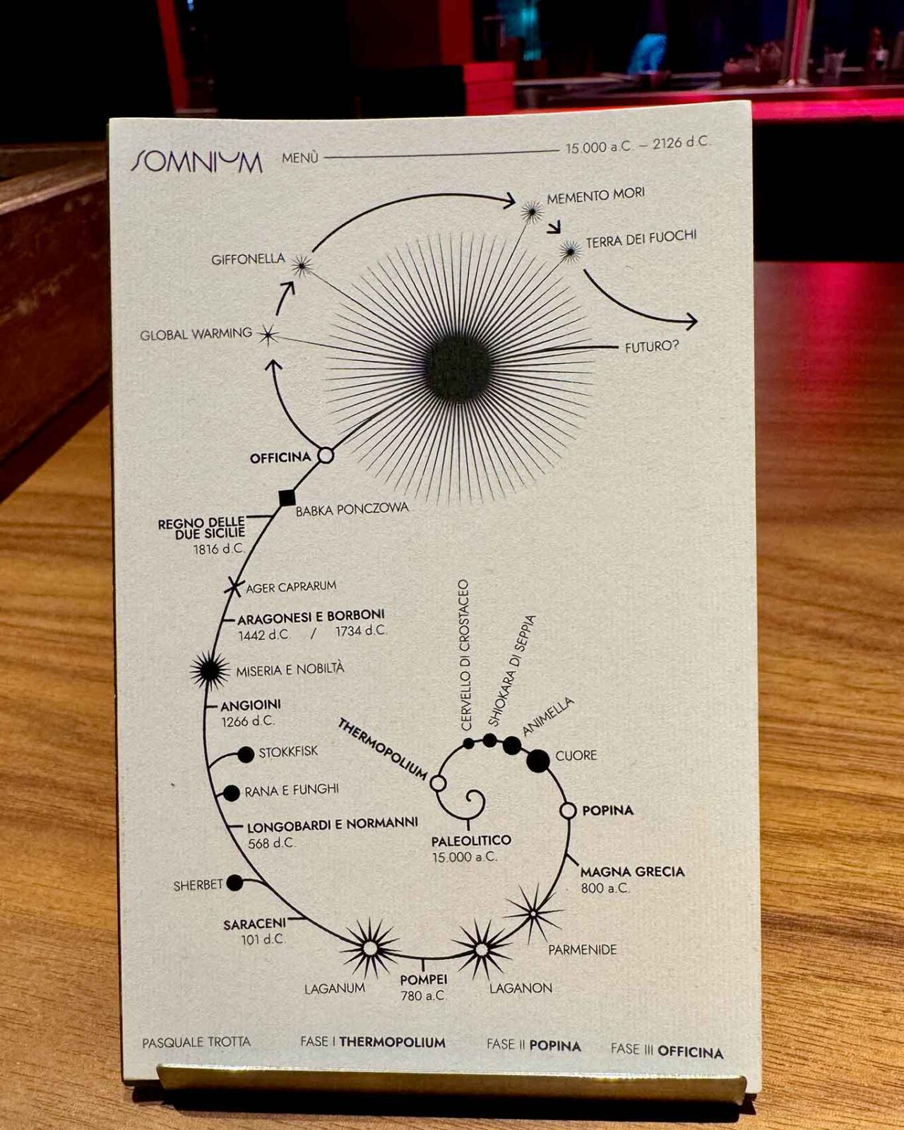 menu e prezzi del ristorante Somnium ad Eboli