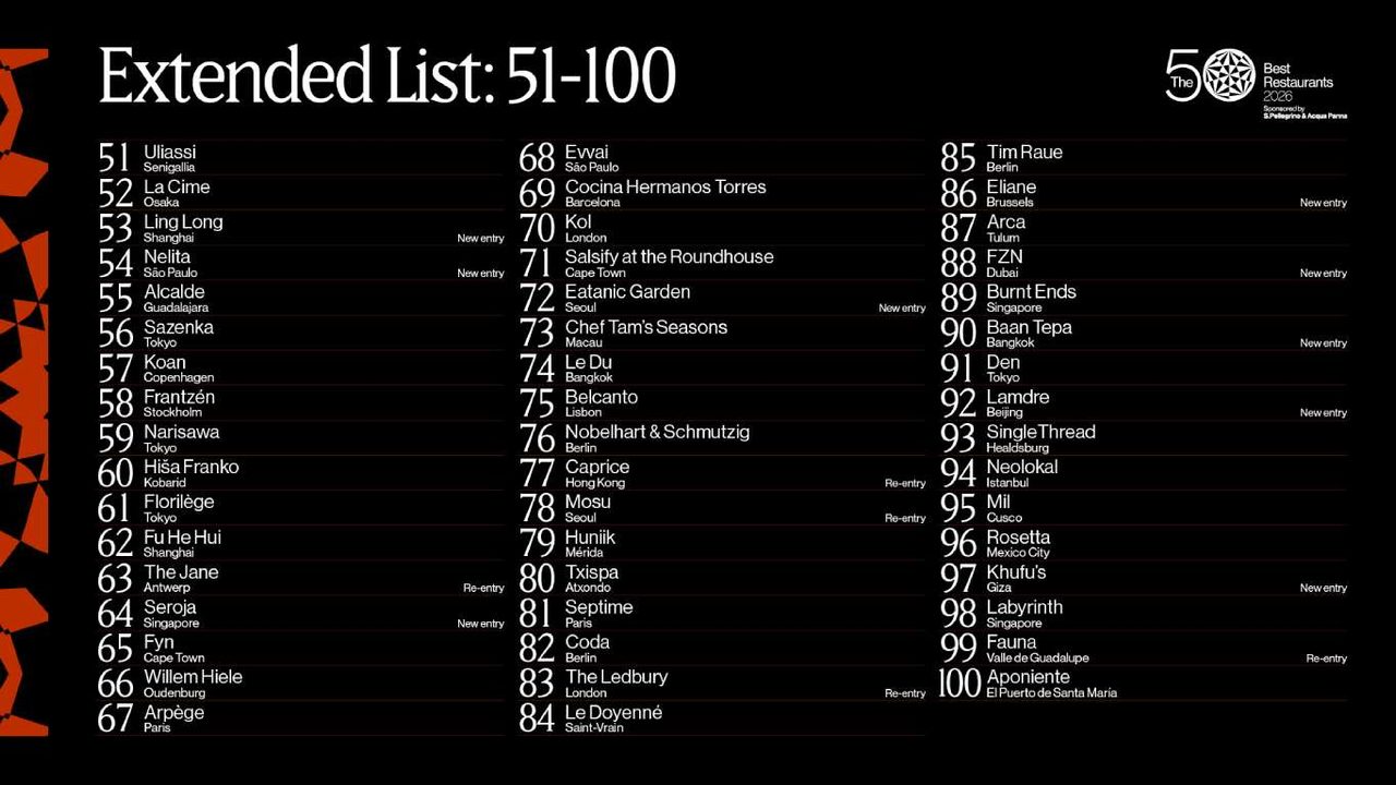 50 best 51-100 classifica 2026