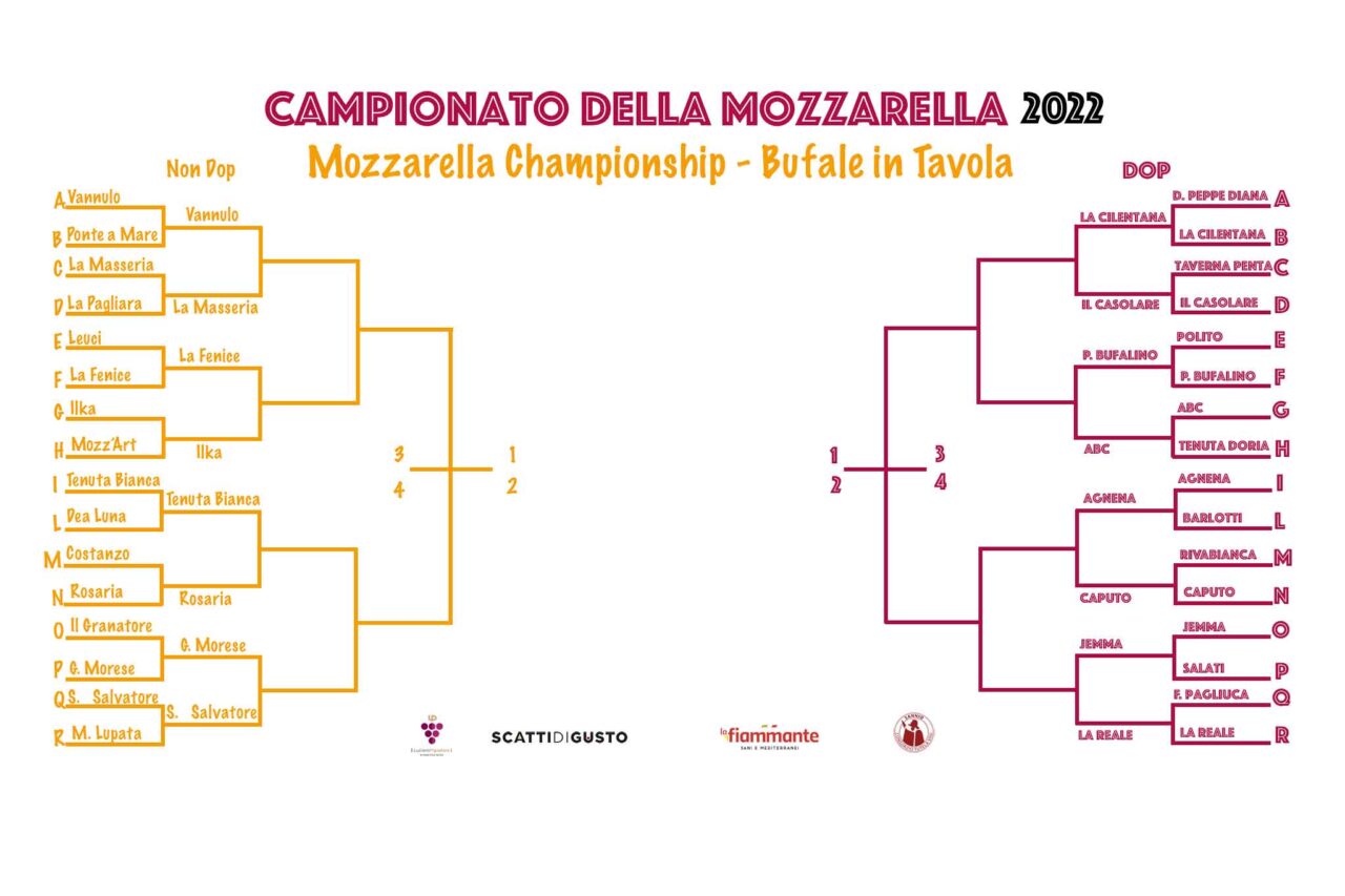 Campionato della Mozzarella di Bufala 2022 quarti di finale